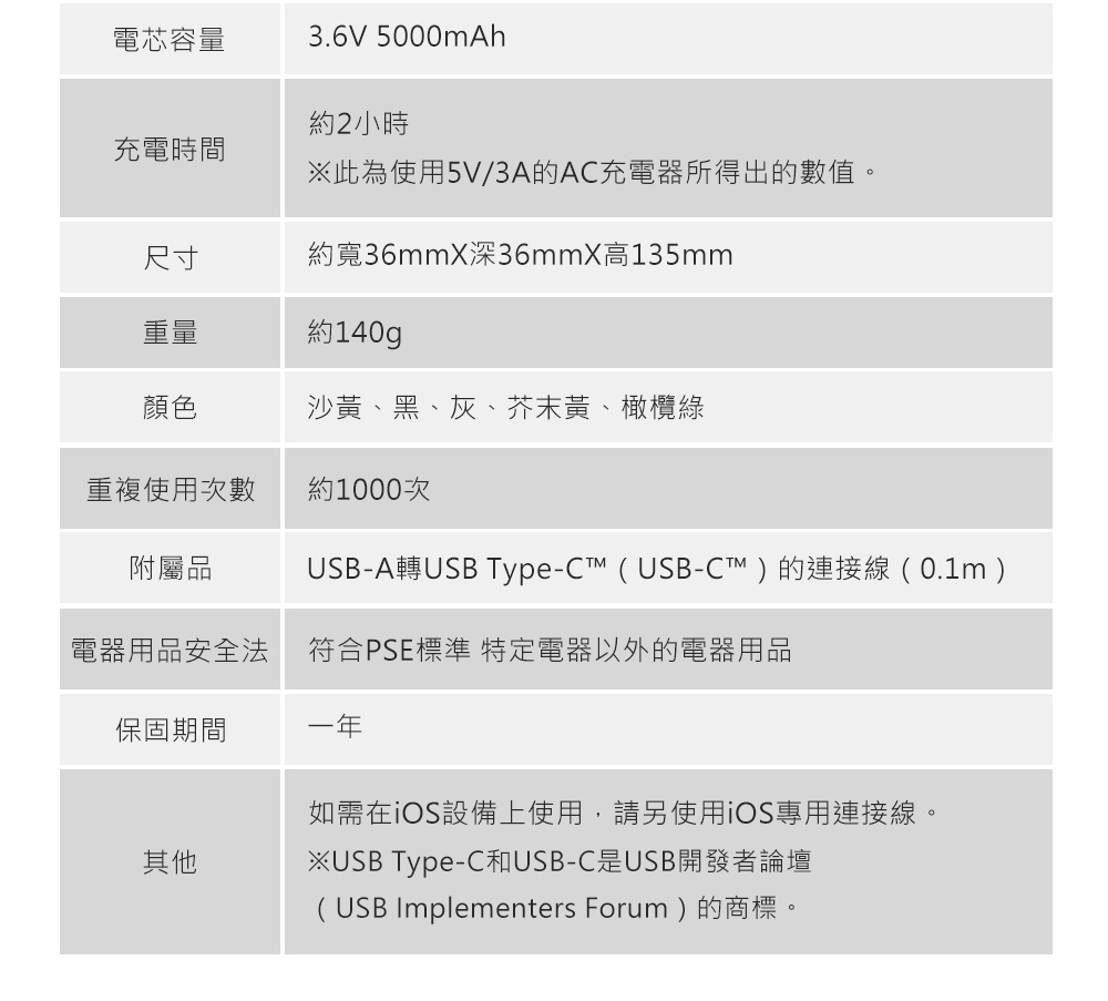 NESTOUT 行動電源 5000 - 圖 15