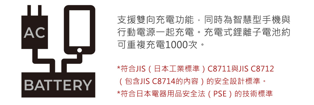 NESTOUT 行動電源 15000 - 圖 11