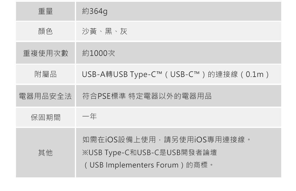 NESTOUT 行動電源 15000 - 圖 15